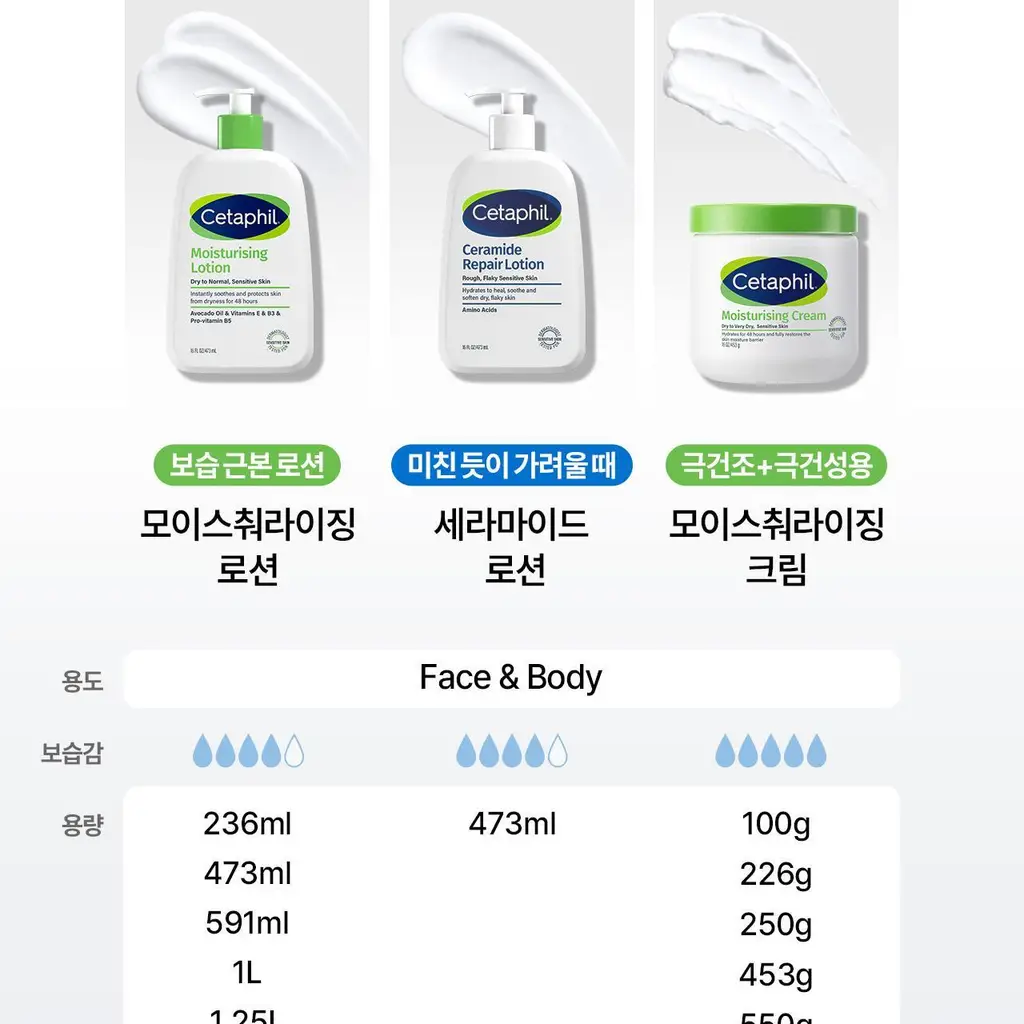 [어워즈수상] 세타필 모이스춰라이징 로션 500ml 상세페이지 27